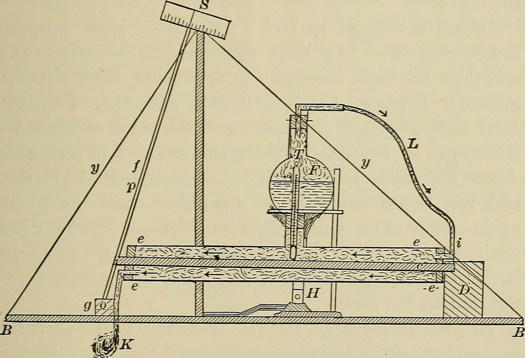 An illustration from Laboratory exercises in elementary physics, 1892, leaf 152