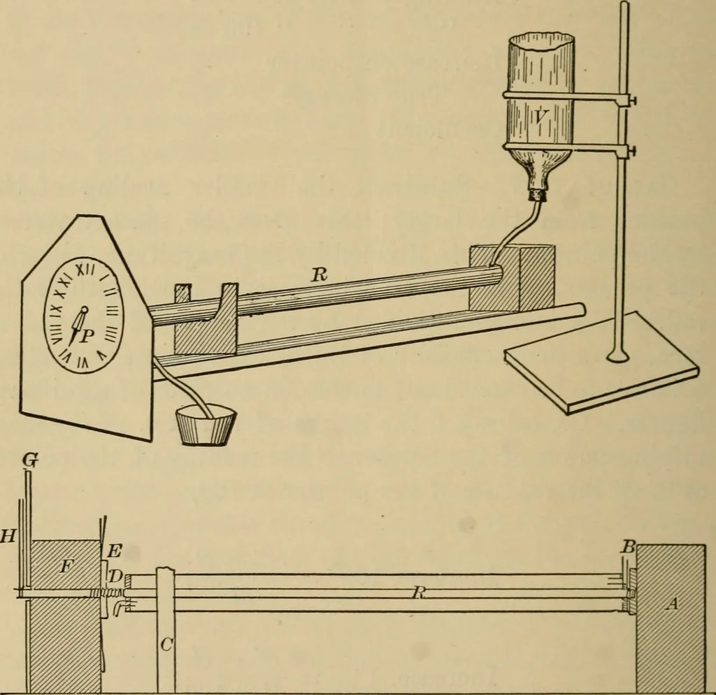 An illustration from Laboratory exercises in elementary physics, 1892, leaf 155