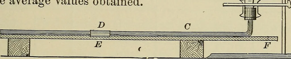 An illustration from Laboratory exercises in elementary physics, 1892, leaf 160