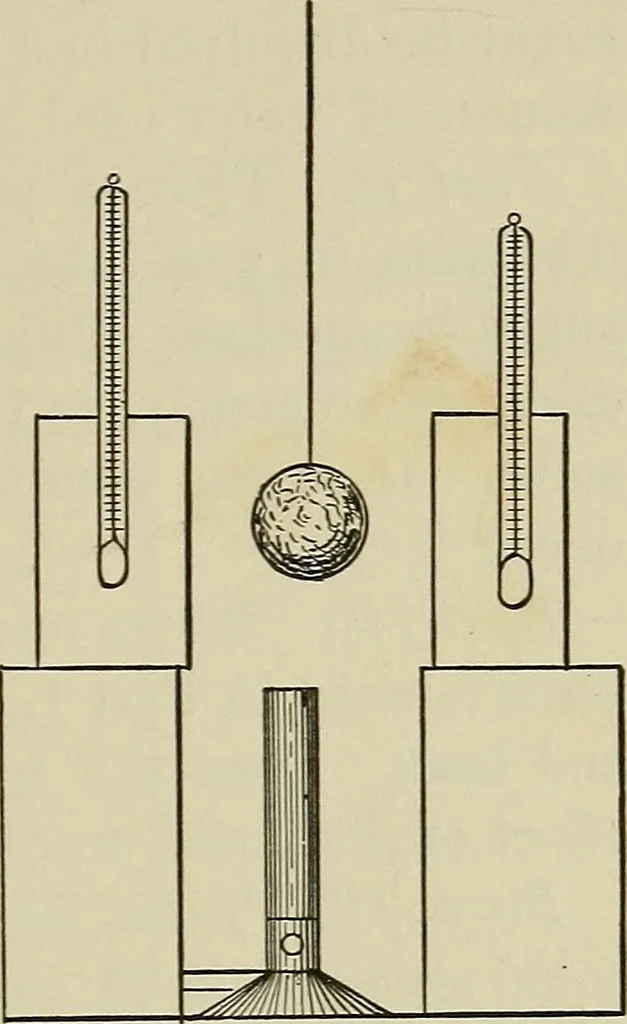 An illustration from Laboratory exercises in elementary physics, 1892, leaf 164