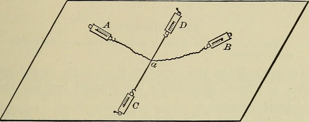 An illustration from Laboratory exercises in elementary physics, 1892, leaf 176