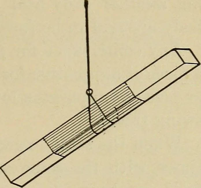 An illustration from Laboratory exercises in elementary physics, 1892, leaf 18