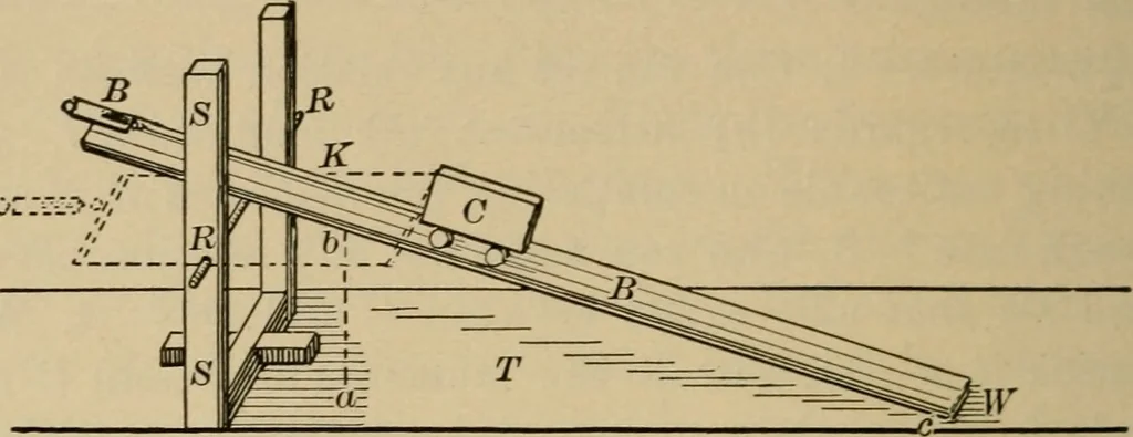An illustration from Laboratory exercises in elementary physics, 1892, leaf 183