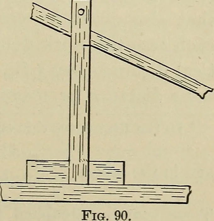 An illustration from Laboratory exercises in elementary physics, 1892, leaf 184
