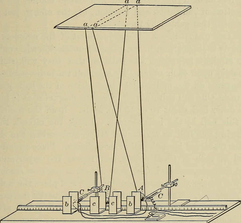 An illustration from Laboratory exercises in elementary physics, 1892, leaf 190