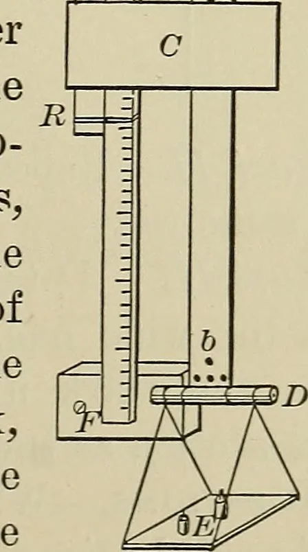 An illustration from Laboratory exercises in elementary physics, 1892, leaf 196