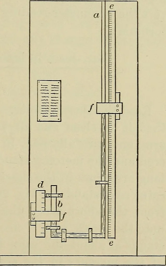 An illustration from Laboratory exercises in elementary physics, 1892, leaf 198