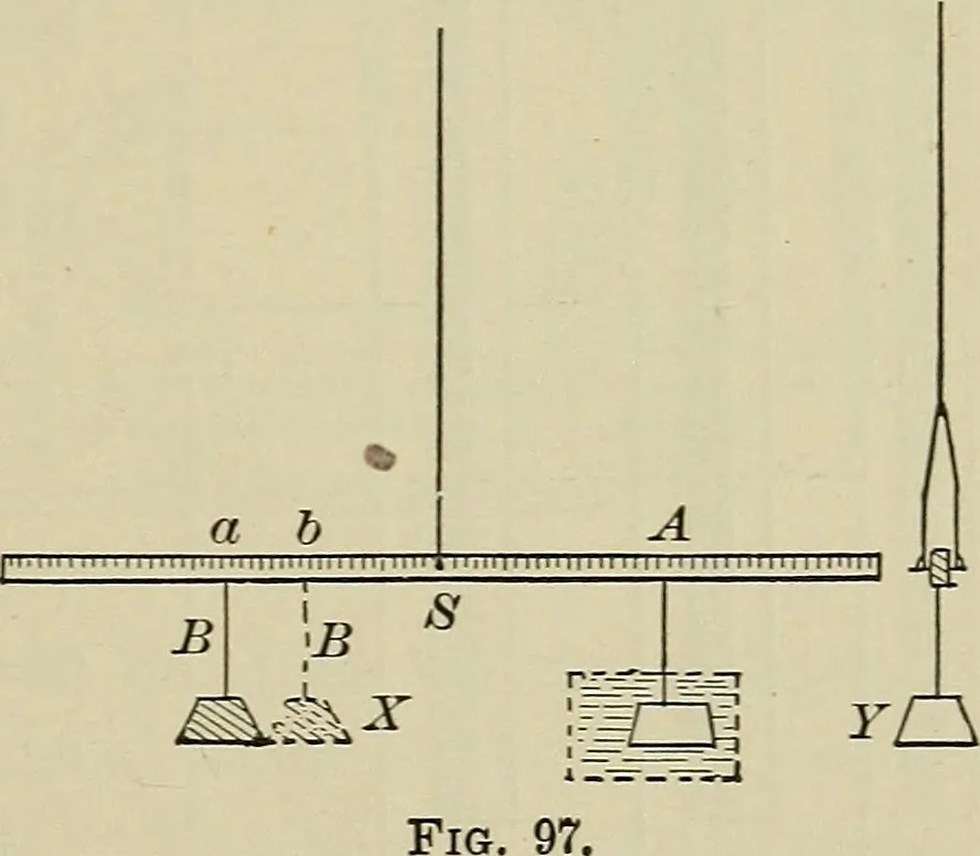 An illustration from Laboratory exercises in elementary physics, 1892, leaf 202