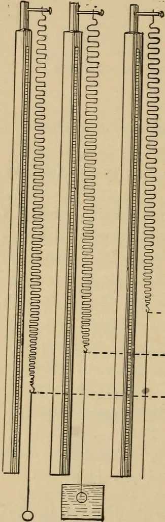 An illustration from Laboratory exercises in elementary physics, 1892, leaf 203