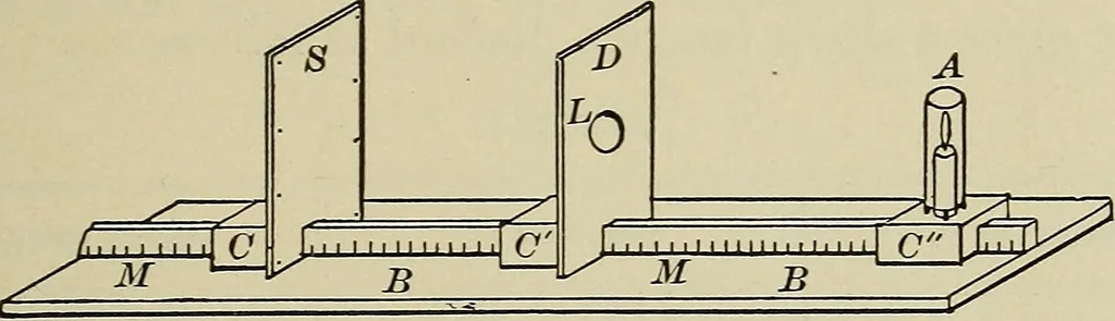 An illustration from Laboratory exercises in elementary physics, 1892, leaf 204