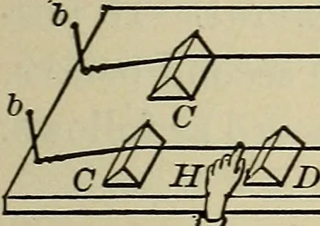 An illustration from Laboratory exercises in elementary physics, 1892, leaf 214
