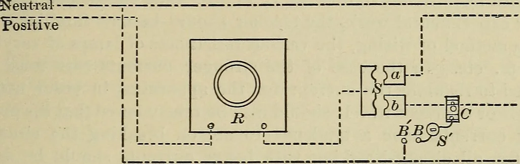 An illustration from Laboratory exercises in elementary physics, 1892, leaf 222