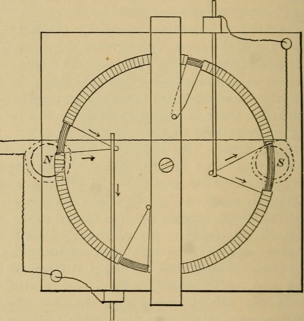 An illustration from Laboratory exercises in elementary physics, 1892, leaf 247