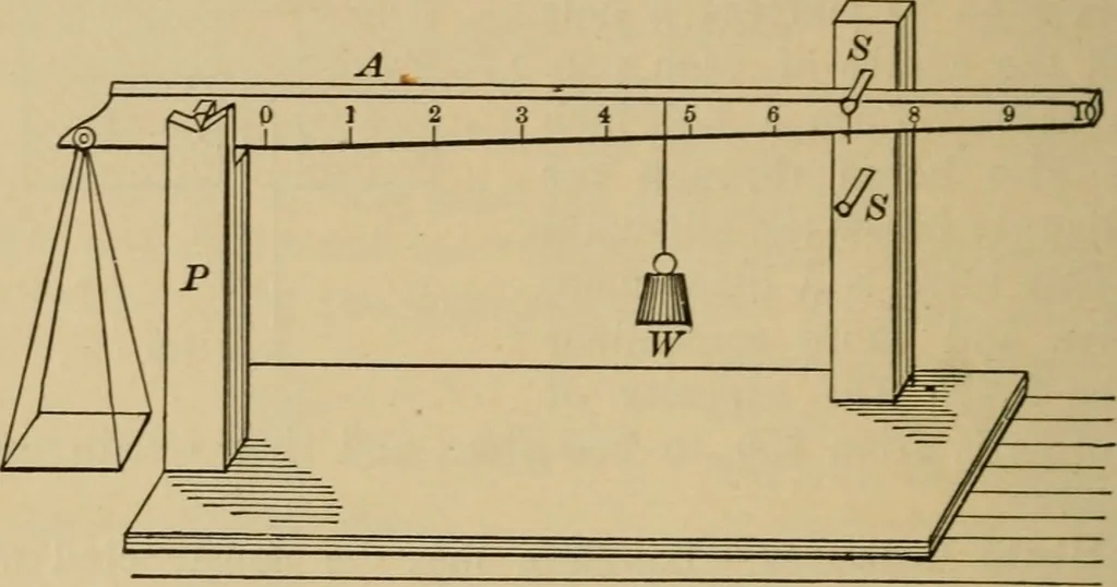 An illustration from Laboratory exercises in elementary physics, 1892, leaf 253