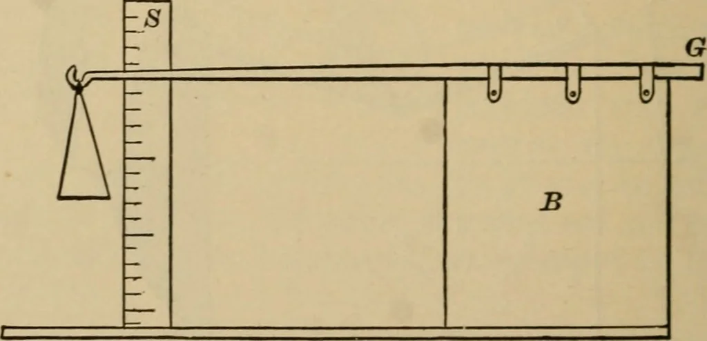 An illustration from Laboratory exercises in elementary physics, 1892, leaf 253