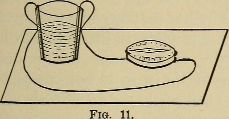 An illustration from Laboratory exercises in elementary physics, 1892, leaf 32