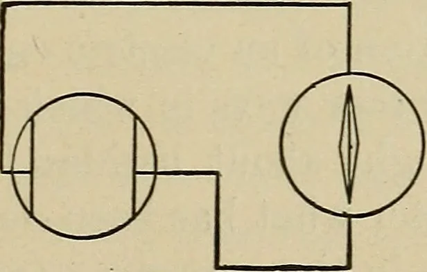 An illustration from Laboratory exercises in elementary physics, 1892, leaf 32