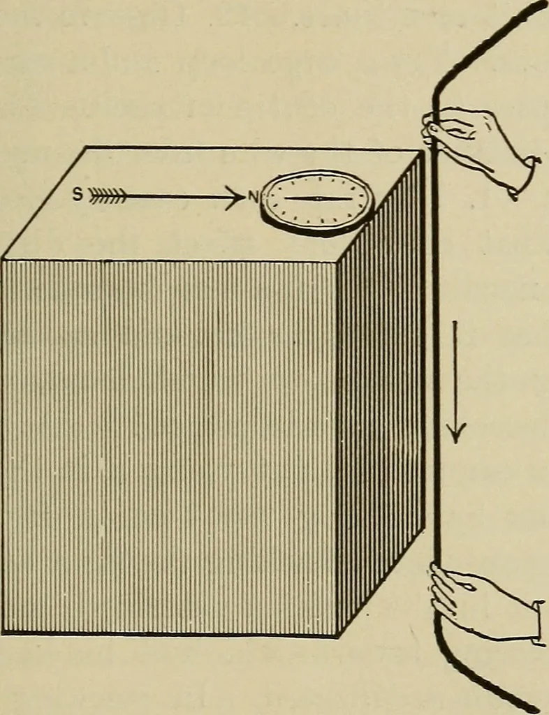 An illustration from Laboratory exercises in elementary physics, 1892, leaf 38