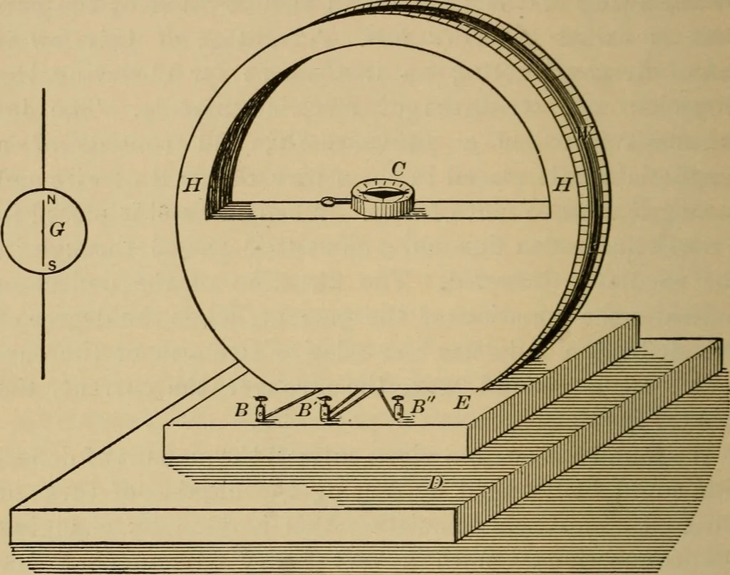 An illustration from Laboratory exercises in elementary physics, 1892, leaf 41