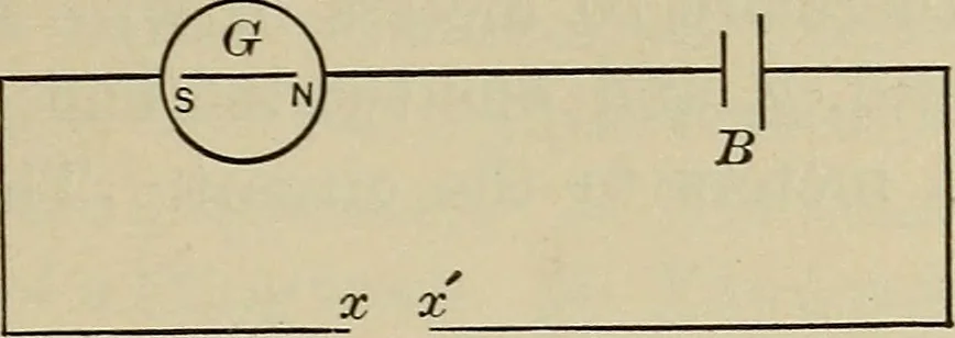 An illustration from Laboratory exercises in elementary physics, 1892, leaf 44