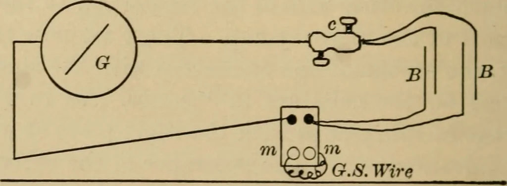 An illustration from Laboratory exercises in elementary physics, 1892, leaf 51