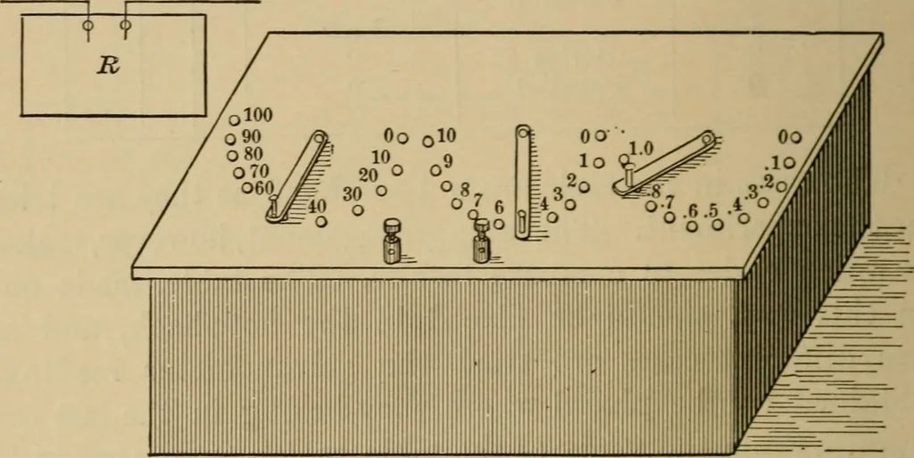 An illustration from Laboratory exercises in elementary physics, 1892, leaf 53