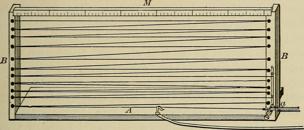 An illustration from Laboratory exercises in elementary physics, 1892, leaf 54