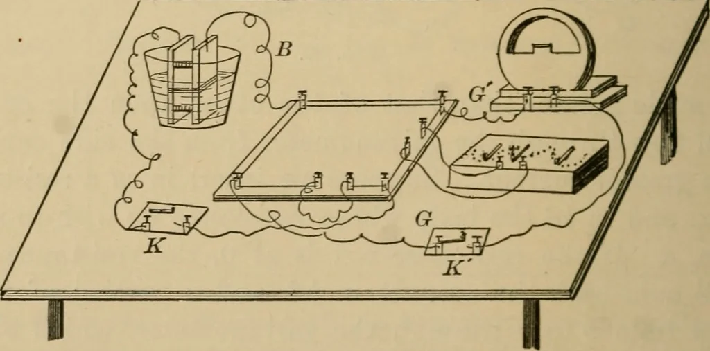 An illustration from Laboratory exercises in elementary physics, 1892, leaf 59