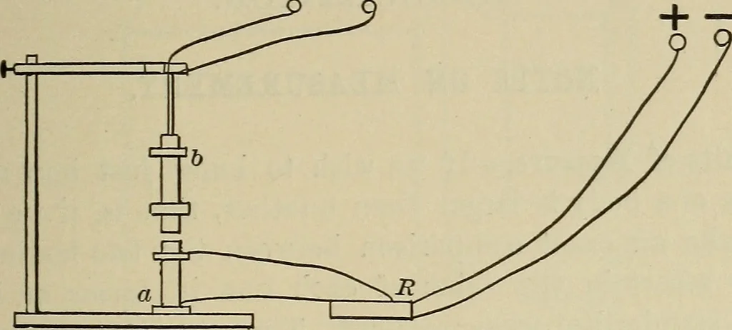 An illustration from Laboratory exercises in elementary physics, 1892, leaf 68