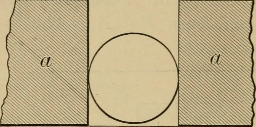 An illustration from Laboratory exercises in elementary physics, 1892, leaf 75
