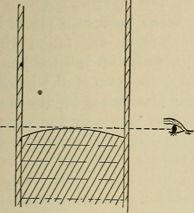 An illustration from Laboratory exercises in elementary physics, 1892, leaf 84