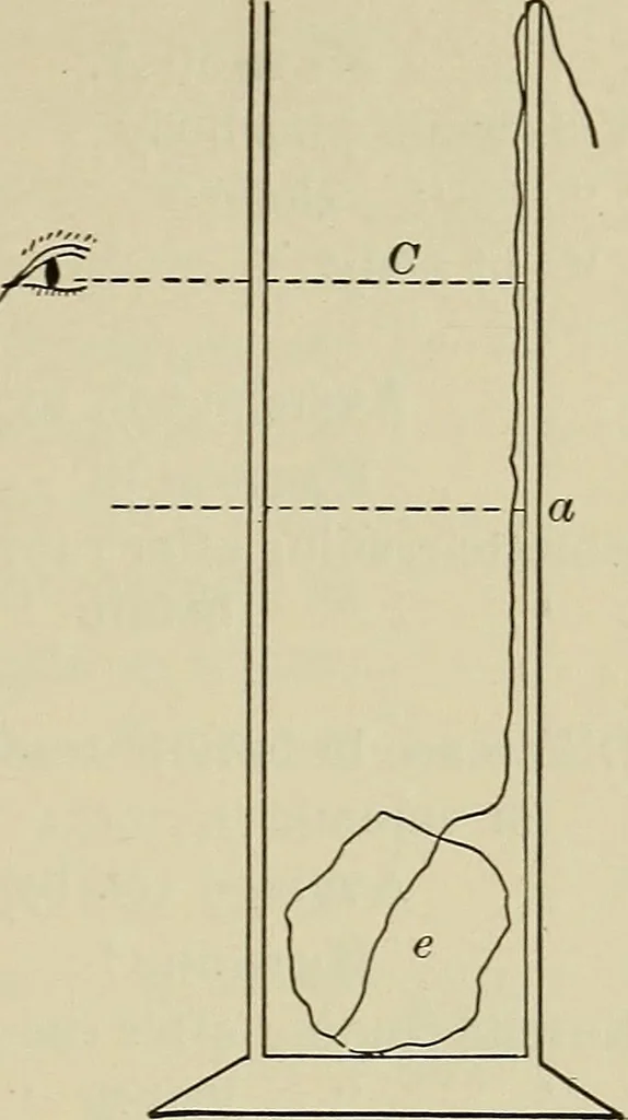 An illustration from Laboratory exercises in elementary physics, 1892, leaf 88