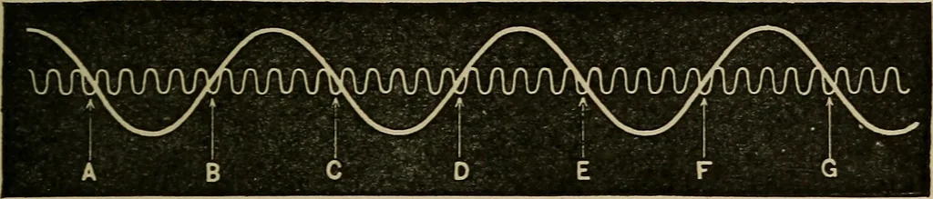An illustration from Laboratory exercises in physics for secondary schools, 1902, leaf 176