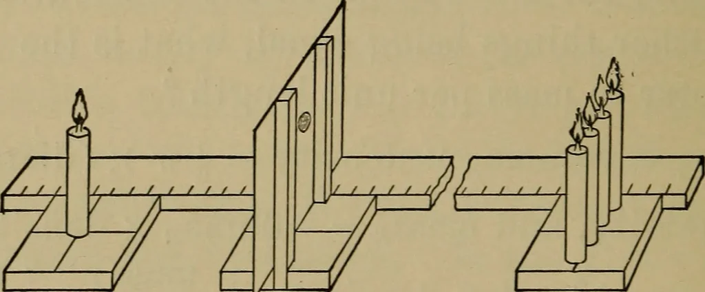 An illustration from Laboratory exercises in physics for secondary schools, 1902, leaf 193