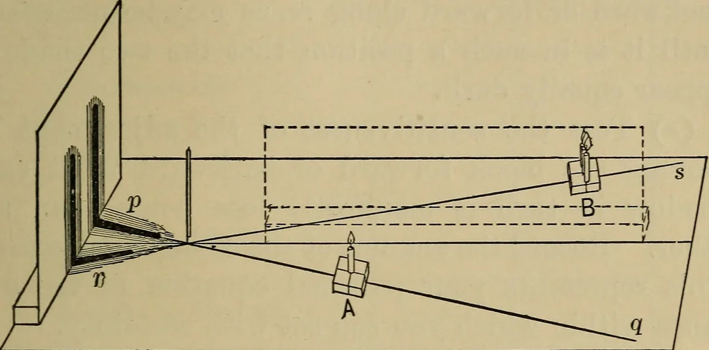 An illustration from Laboratory exercises in physics for secondary schools, 1902, leaf 198