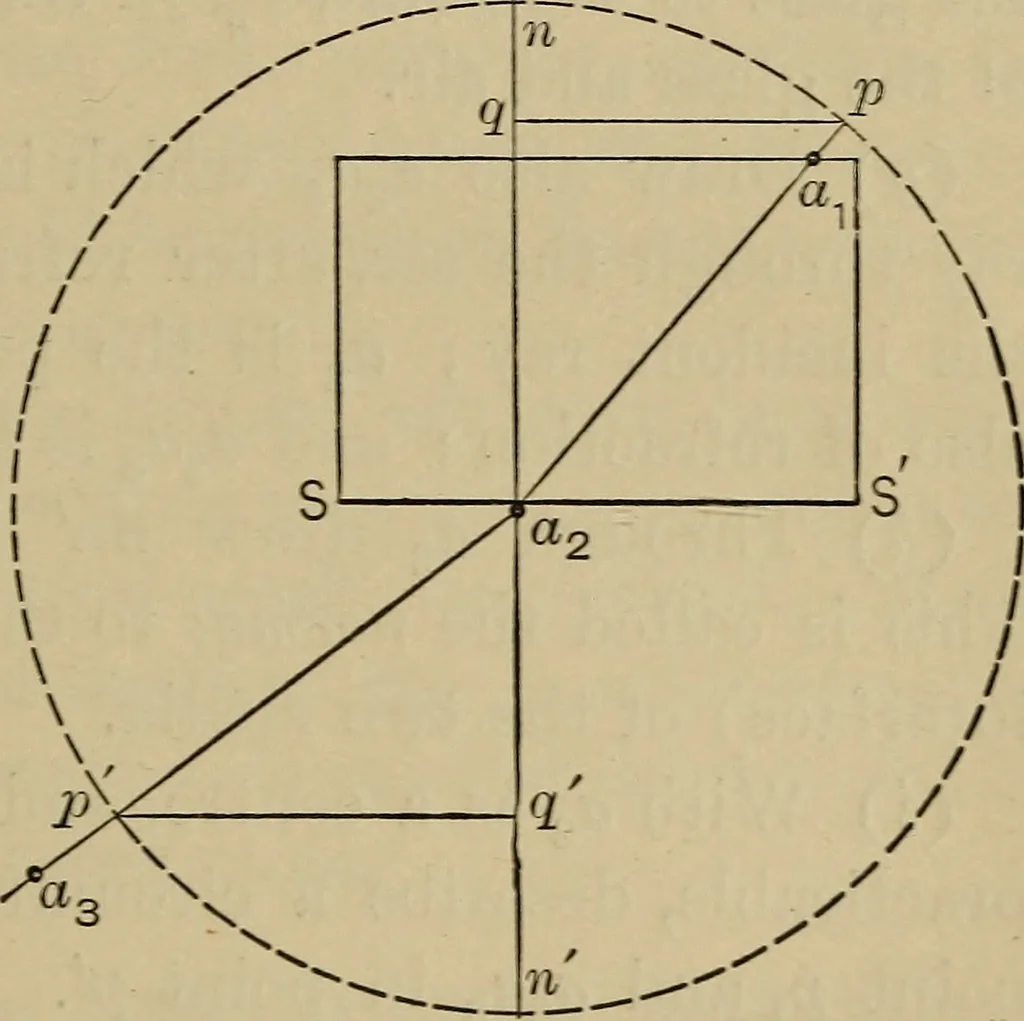 An illustration from Laboratory exercises in physics for secondary schools, 1902, leaf 208