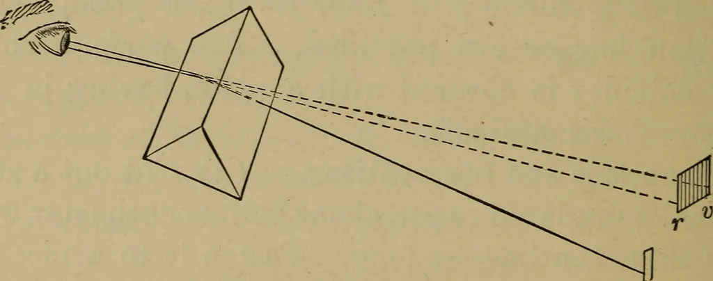 An illustration from Laboratory exercises in physics for secondary schools, 1902, leaf 219