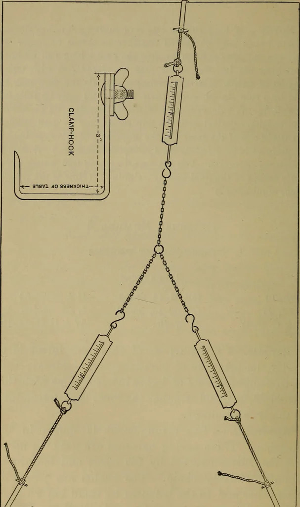 An illustration from Laboratory exercises in physics for secondary schools, 1902, leaf 51
