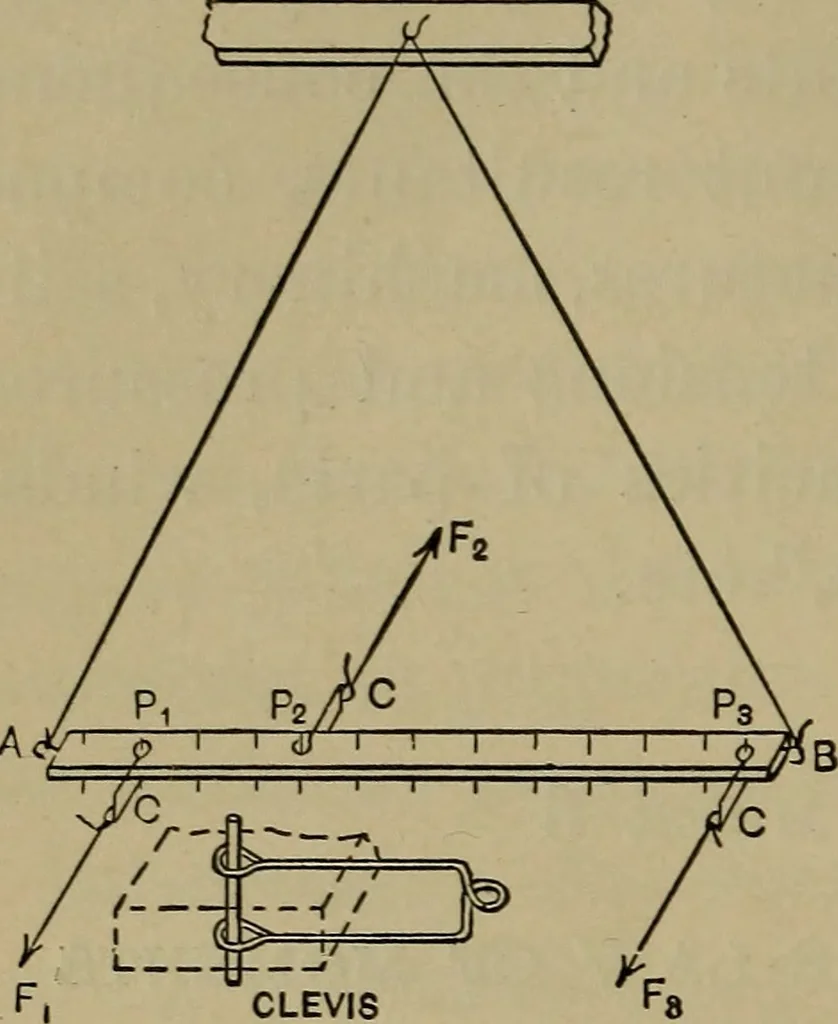 An illustration from Laboratory exercises in physics for secondary schools, 1902, leaf 57