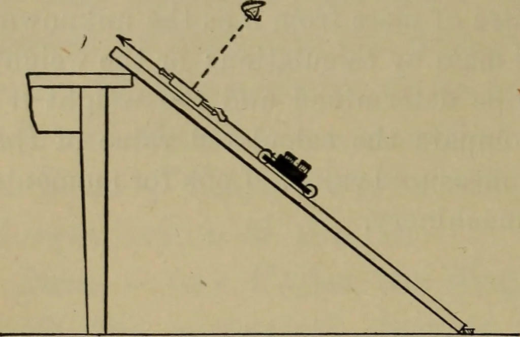 An illustration from Laboratory exercises in physics for secondary schools, 1902, leaf 67