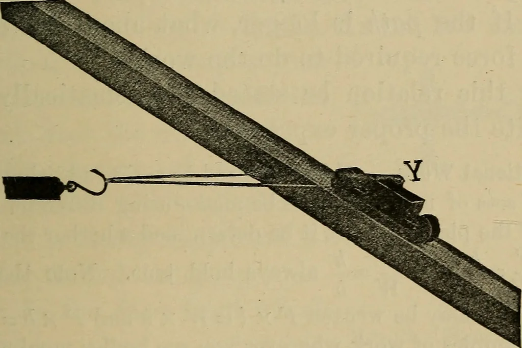 An illustration from Laboratory exercises in physics for secondary schools, 1902, leaf 70