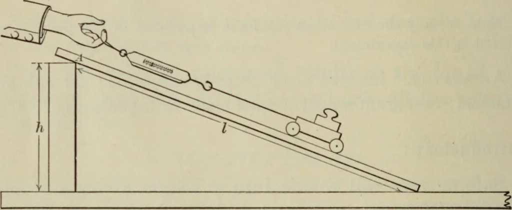 An illustration from Laboratory exercises to accompany Carhart and Chute's First principles of physics, 1912, leaf 107