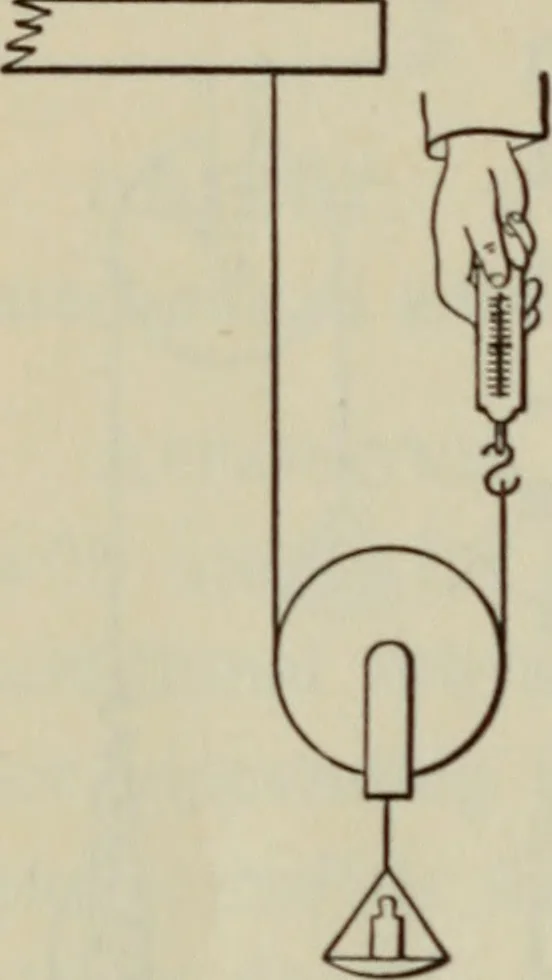 An illustration from Laboratory exercises to accompany Carhart and Chute's First principles of physics, 1912, leaf 111