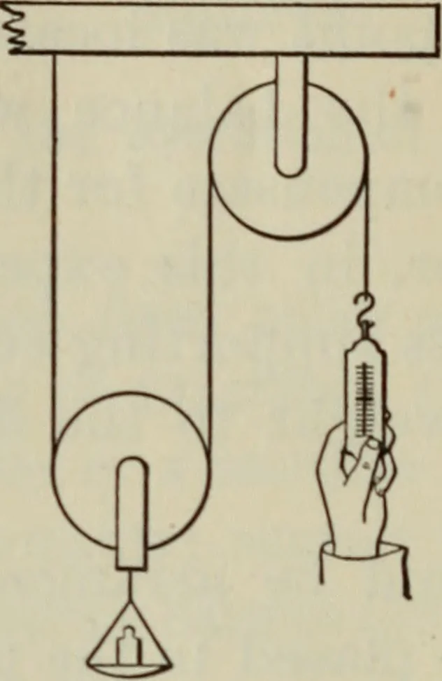 An illustration from Laboratory exercises to accompany Carhart and Chute's First principles of physics, 1912, leaf 111