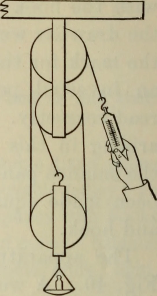 An illustration from Laboratory exercises to accompany Carhart and Chute's First principles of physics, 1912, leaf 111