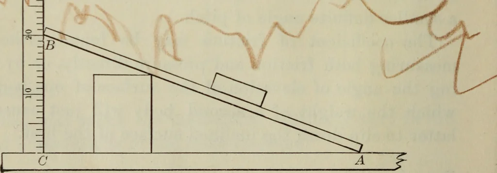 An illustration from Laboratory exercises to accompany Carhart and Chute's First principles of physics, 1912, leaf 121