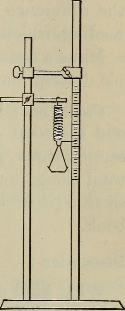 An illustration from Laboratory exercises to accompany Carhart and Chute's First principles of physics, 1912, leaf 42