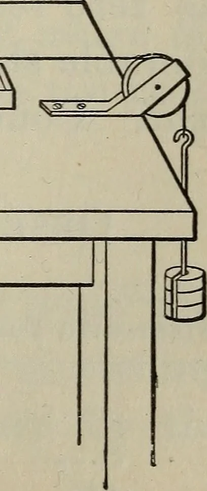An illustration from Laboratory exercises to accompany Carhart and Chute's First principles of physics, 1912, leaf 44
