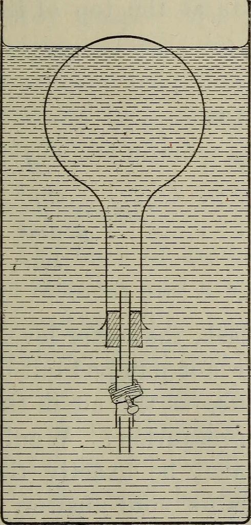 An illustration from Laboratory exercises to accompany Carhart and Chute's First principles of physics, 1912, leaf 70