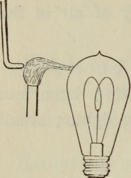 An illustration from Laboratory exercises to accompany Carhart and Chute's First principles of physics, 1912, leaf 73